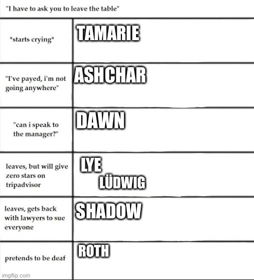 I saved a whole bunch of these | TAMARIE; ASHCHAR; DAWN; LYE; LÜDWIG; SHADOW; ROTH | made w/ Imgflip meme maker