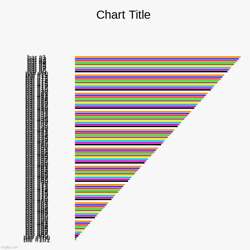 um help put this on r/softwaregore | image tagged in charts,bar charts | made w/ Imgflip chart maker