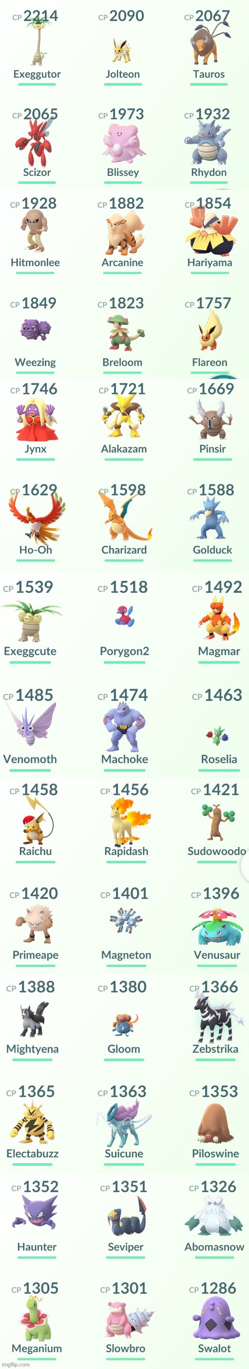 Repost your OP pokemon (take multiple screenshots and put them together) | made w/ Imgflip meme maker