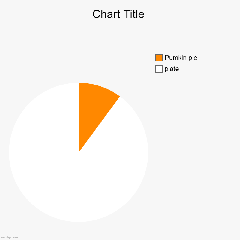 plate, Pumkin pie | image tagged in charts,pie charts | made w/ Imgflip chart maker