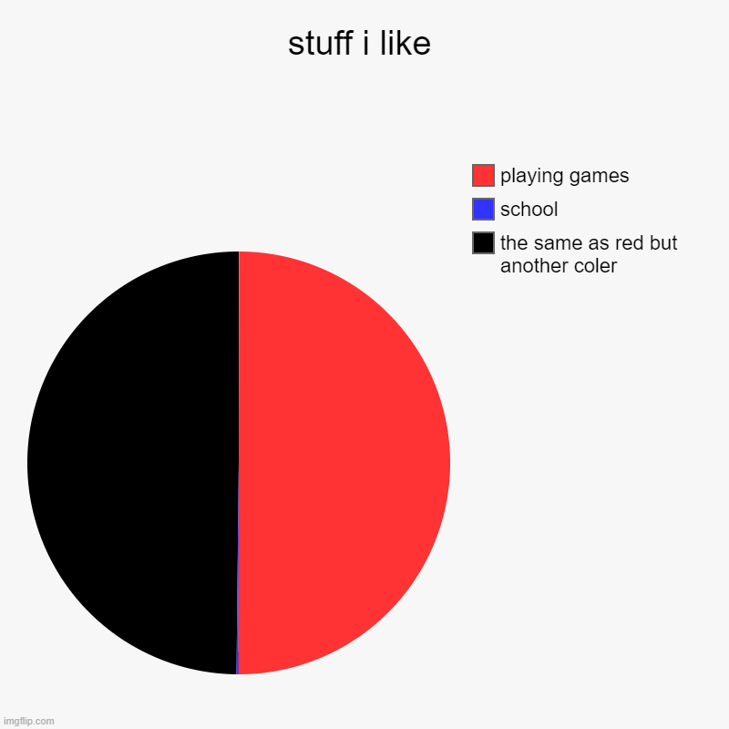 stuff i like | the same as red but another coler, school, playing games | image tagged in charts,pie charts | made w/ Imgflip chart maker