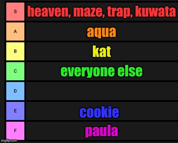 buij | cookie | image tagged in iub | made w/ Imgflip meme maker