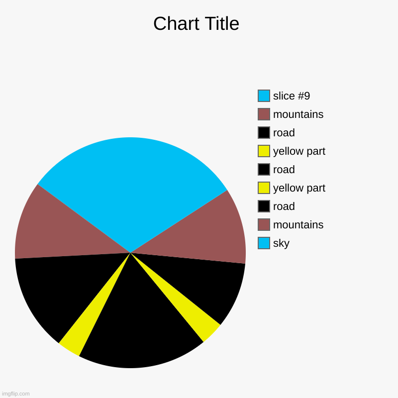 sky, mountains, road, yellow part, road, yellow part, road, mountains | image tagged in charts,pie charts | made w/ Imgflip chart maker