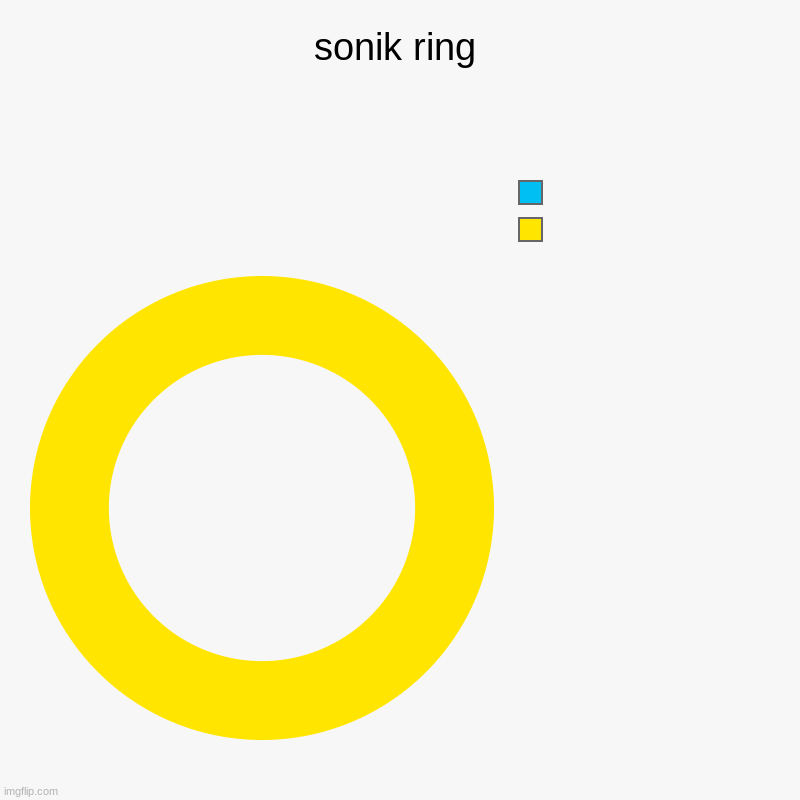 sonik ring |  , | image tagged in charts,donut charts | made w/ Imgflip chart maker
