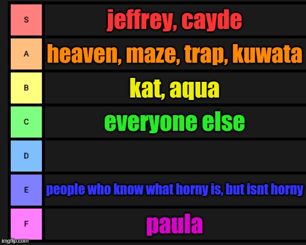 horny tier list v5 | jeffrey, cayde; heaven, maze, trap, kuwata; kat, aqua; everyone else; people who know what horny is, but isnt horny; paula | image tagged in tier list | made w/ Imgflip meme maker