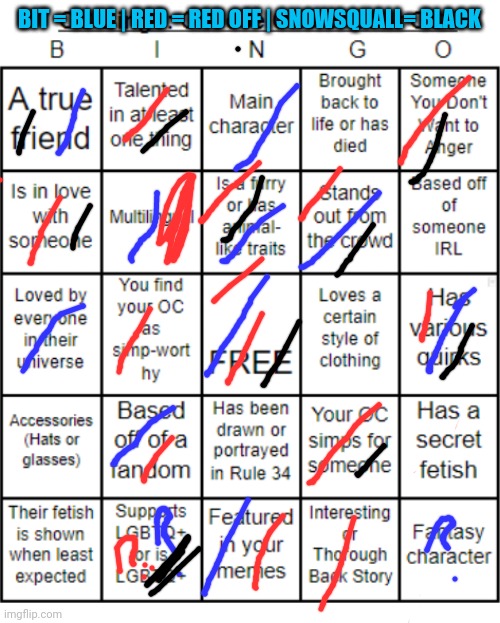 Did three of them | BIT = BLUE | RED = RED OFF | SNOWSQUALL= BLACK | image tagged in jer-sama's oc bingo | made w/ Imgflip meme maker