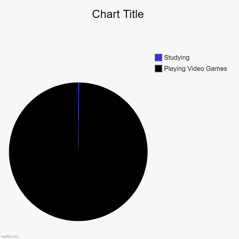 Playing Video Games, Studying | image tagged in charts,pie charts | made w/ Imgflip chart maker