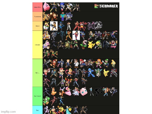 Tier list (My Opinion)