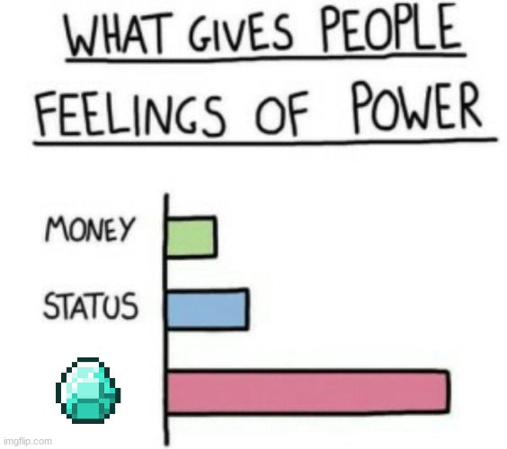 What Gives People Feelings of Power | image tagged in what gives people feelings of power | made w/ Imgflip meme maker