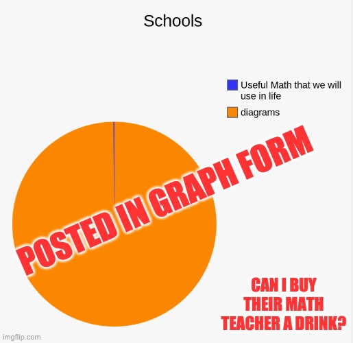 Middle Schooler self-own | POSTED IN GRAPH FORM; CAN I BUY THEIR MATH TEACHER A DRINK? | image tagged in math,graphs,diagrams,middle school | made w/ Imgflip meme maker