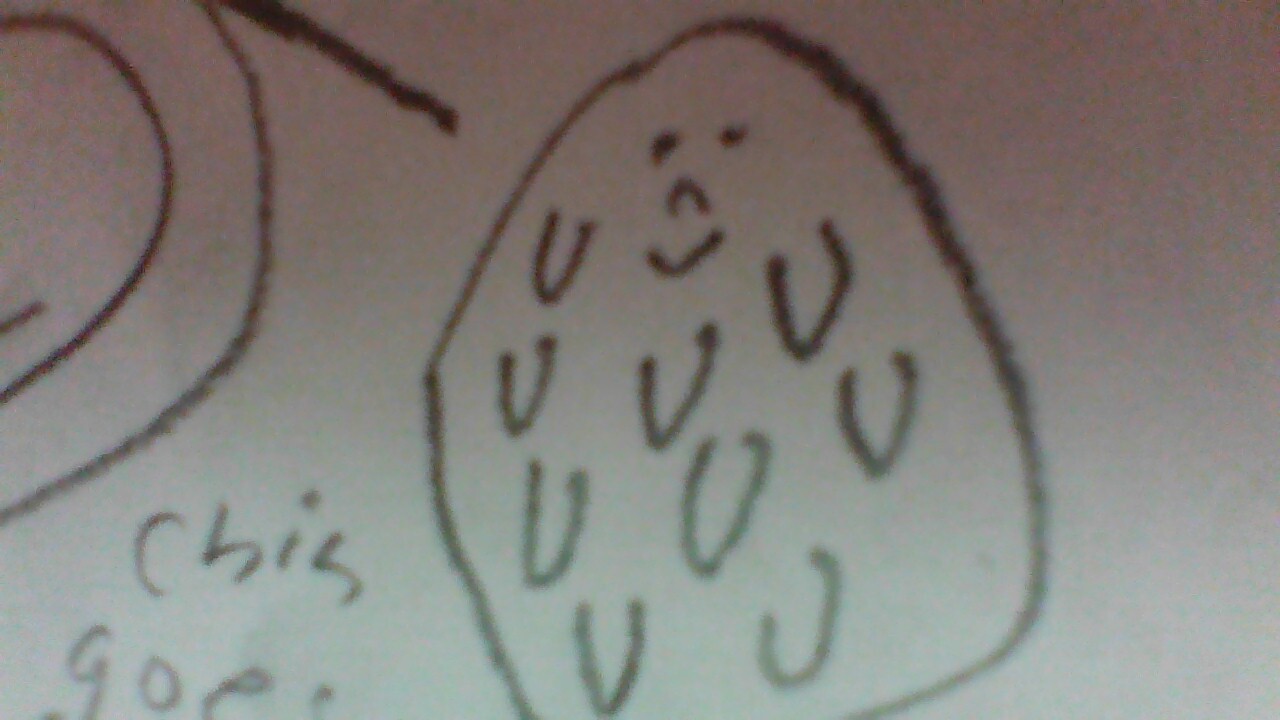 Im not sus Blank Meme Template