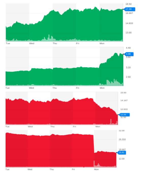 Finance Blank Meme Template