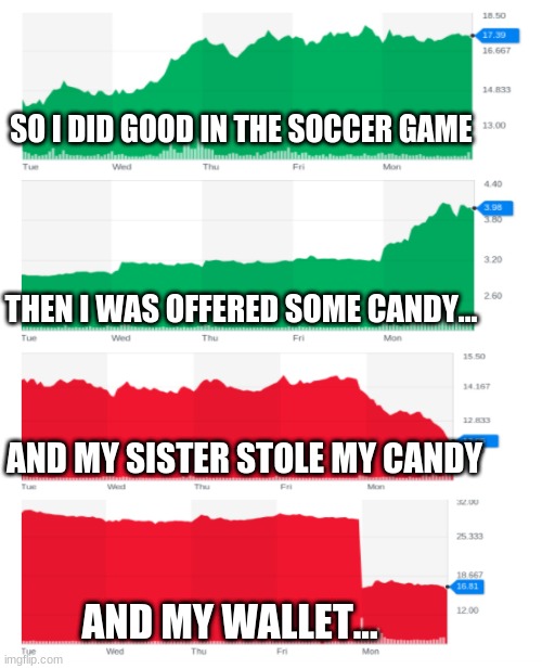 Finance | SO I DID GOOD IN THE SOCCER GAME; THEN I WAS OFFERED SOME CANDY... AND MY SISTER STOLE MY CANDY; AND MY WALLET... | image tagged in money,dollars,cash,spikes,idk | made w/ Imgflip meme maker
