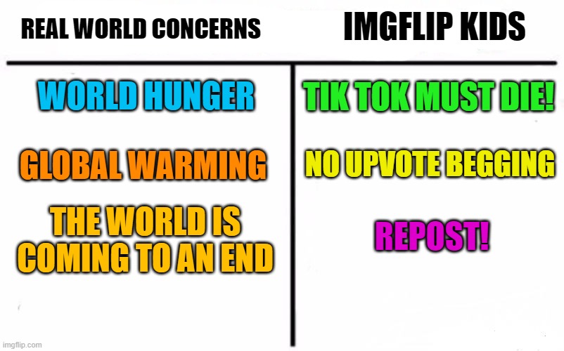 Who Would Win? | REAL WORLD CONCERNS; IMGFLIP KIDS; TIK TOK MUST DIE! WORLD HUNGER; NO UPVOTE BEGGING; GLOBAL WARMING; THE WORLD IS COMING TO AN END; REPOST! | image tagged in memes,who would win | made w/ Imgflip meme maker