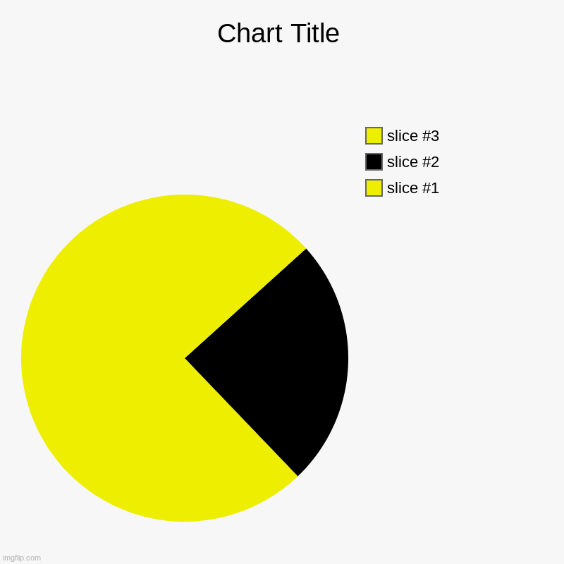 packman | image tagged in charts,pie charts | made w/ Imgflip chart maker
