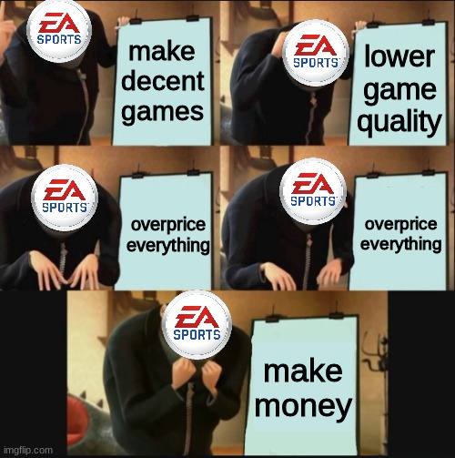 EA's Plan | make decent games; lower game quality; overprice everything; overprice everything; make money | image tagged in 5 panel gru meme,ea sports | made w/ Imgflip meme maker
