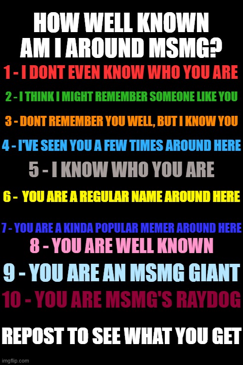 Made this | HOW WELL KNOWN AM I AROUND MSMG? 1 - I DONT EVEN KNOW WHO YOU ARE; 2 - I THINK I MIGHT REMEMBER SOMEONE LIKE YOU; 3 - DONT REMEMBER YOU WELL, BUT I KNOW YOU; 4 - I'VE SEEN YOU A FEW TIMES AROUND HERE; 5 - I KNOW WHO YOU ARE; 6 -  YOU ARE A REGULAR NAME AROUND HERE; 7 - YOU ARE A KINDA POPULAR MEMER AROUND HERE; 8 - YOU ARE WELL KNOWN; 9 - YOU ARE AN MSMG GIANT; 10 - YOU ARE MSMG'S RAYDOG; REPOST TO SEE WHAT YOU GET | image tagged in memes,blank transparent square | made w/ Imgflip meme maker