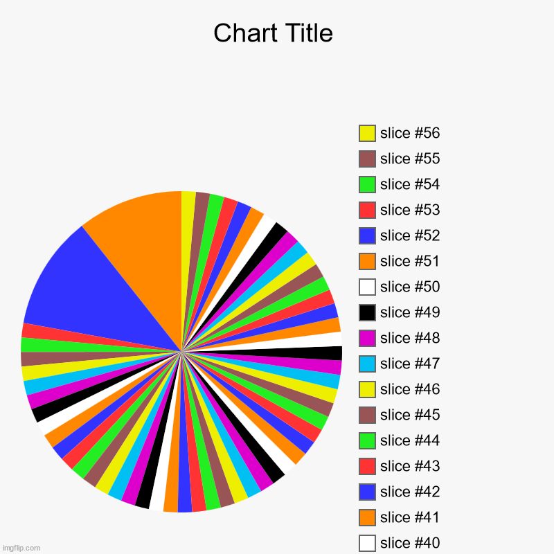 i made a rainbow | image tagged in charts,pie charts | made w/ Imgflip chart maker