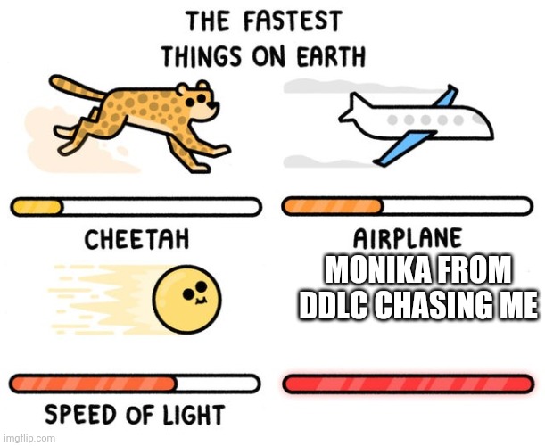 Speed Of Monika | MONIKA FROM DDLC CHASING ME | image tagged in fastest thing possible,monika,ddlc,doki doki literature club | made w/ Imgflip meme maker