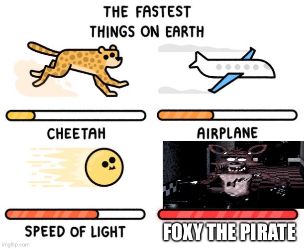 fastest thing possible | FOXY THE PIRATE | image tagged in fastest thing possible | made w/ Imgflip meme maker