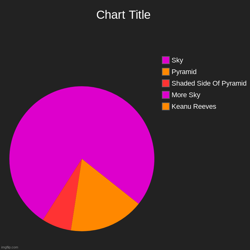 Vaporwave Pyramid | Keanu Reeves, More Sky, Shaded Side Of Pyramid, Pyramid, Sky | image tagged in charts,pie charts | made w/ Imgflip chart maker