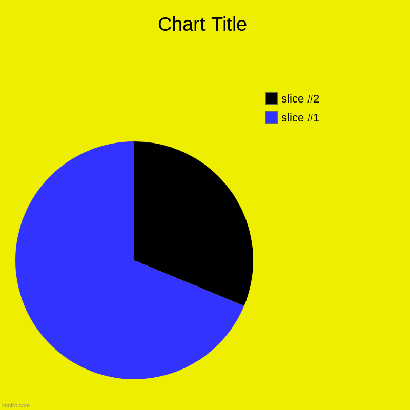Literally just a pie chart with no data | image tagged in charts,pie charts | made w/ Imgflip chart maker