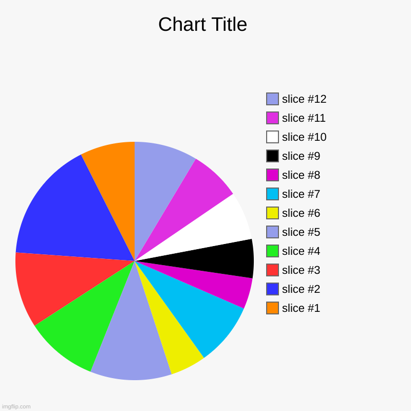 hurting your eyes | image tagged in charts,pie charts | made w/ Imgflip chart maker