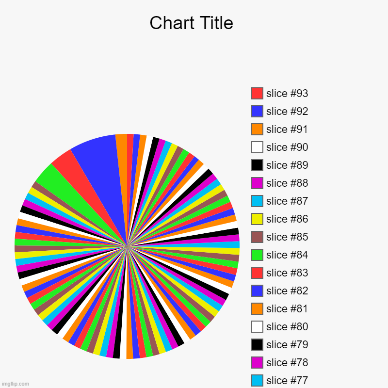 colorful | e | image tagged in charts,pie charts | made w/ Imgflip chart maker