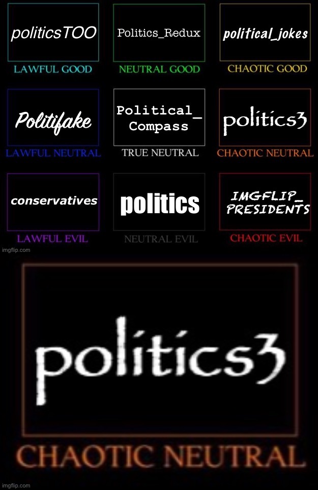 It really do be like that | image tagged in imgflip political stream alignment chart | made w/ Imgflip meme maker