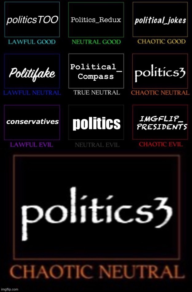 You have chosen the path of chaotic neutral, initiate | image tagged in alignment chart,politics,political humor,imgflip humor,meme stream,politics lol | made w/ Imgflip meme maker