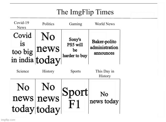 Sorry for the lack of pages. This is the first paper posted by the new owners of the paper. | Covid is too big in india; No news today; Sony's PS5 will be harder to buy; Baker-polito administration announces; No news today; No news today; Sport F1; No news today | image tagged in imgflip times frontpage | made w/ Imgflip meme maker