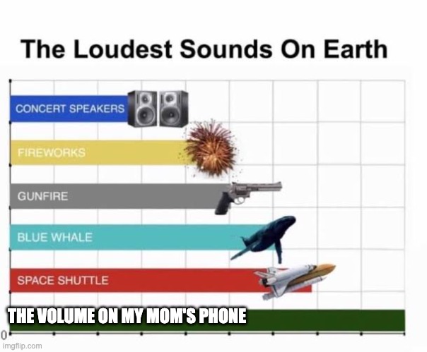 lawl | THE VOLUME ON MY MOM'S PHONE | image tagged in the loudest sounds on earth | made w/ Imgflip meme maker