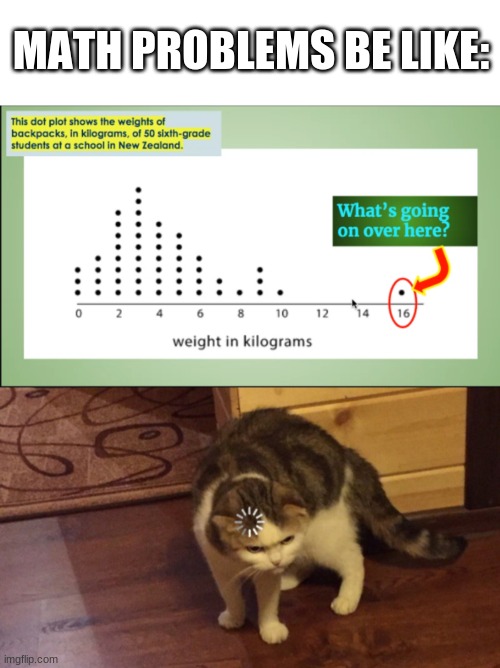 F in the chat for people with 16 kilogram backpacks | MATH PROBLEMS BE LIKE: | image tagged in memes,blank transparent square,reloading cat | made w/ Imgflip meme maker