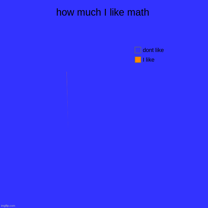 how much I like math | I like, dont like | image tagged in charts,pie charts | made w/ Imgflip chart maker