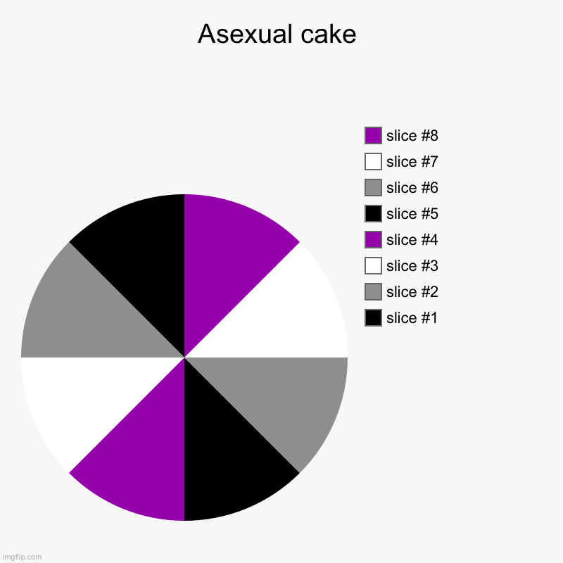 Ace cake | Asexual cake | | image tagged in charts,pie charts,asexual | made w/ Imgflip chart maker