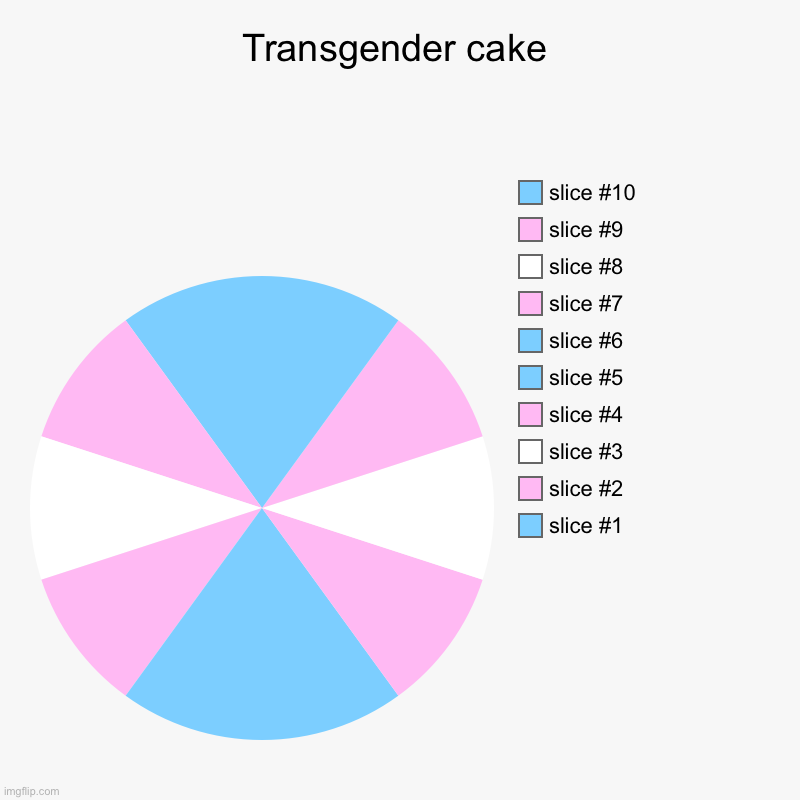 Transgender cake | | image tagged in charts,pie charts | made w/ Imgflip chart maker