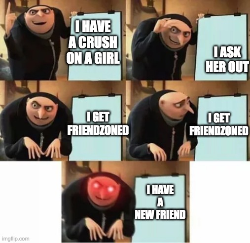 Gru's plan (red eyes edition) | I HAVE A CRUSH ON A GIRL I ASK HER OUT I GET FRIENDZONED I GET FRIENDZONED I HAVE A NEW FRIEND | image tagged in gru's plan red eyes edition | made w/ Imgflip meme maker