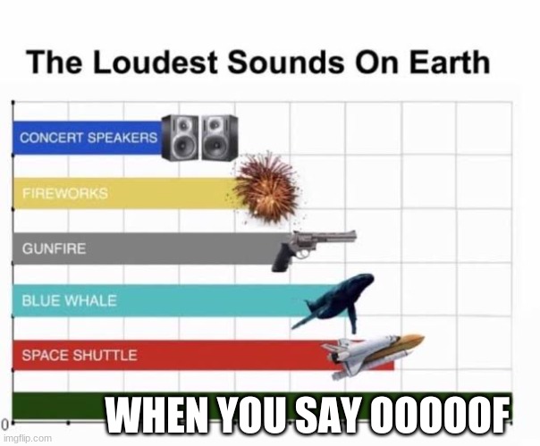The Loudest Sounds on Earth |  WHEN YOU SAY OOOOOF | image tagged in the loudest sounds on earth | made w/ Imgflip meme maker