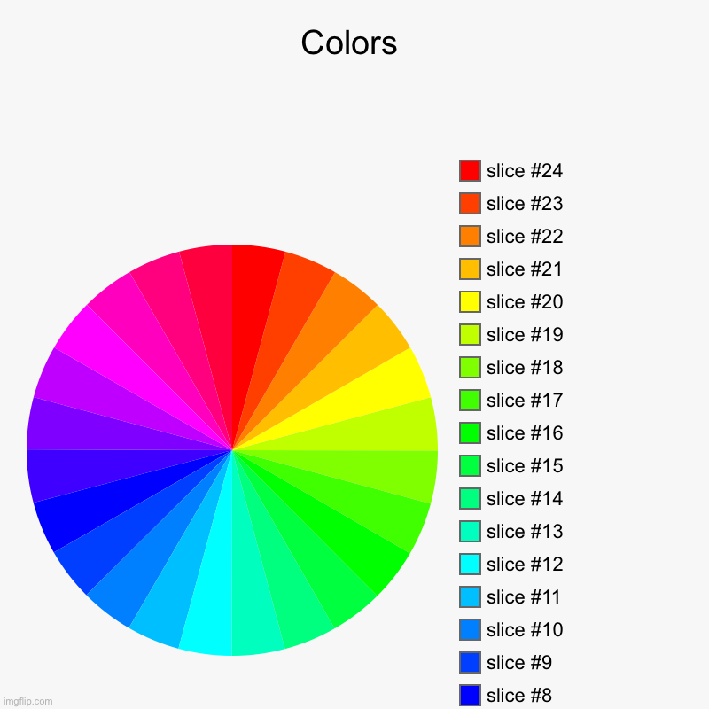 I like colors | Colors | | image tagged in charts,pie charts,colors | made w/ Imgflip chart maker