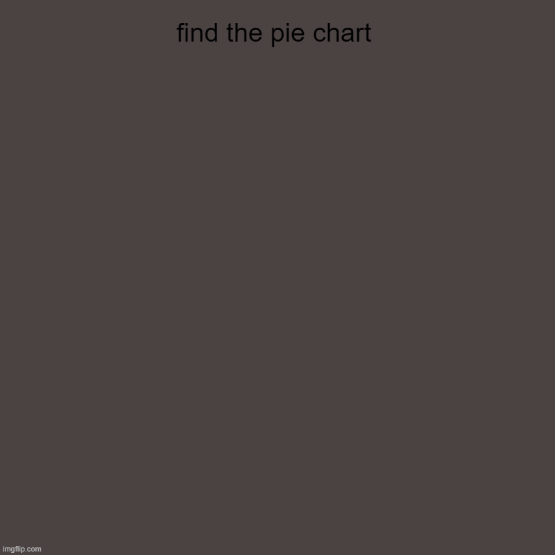 isa there | find the pie chart | | made w/ Imgflip chart maker