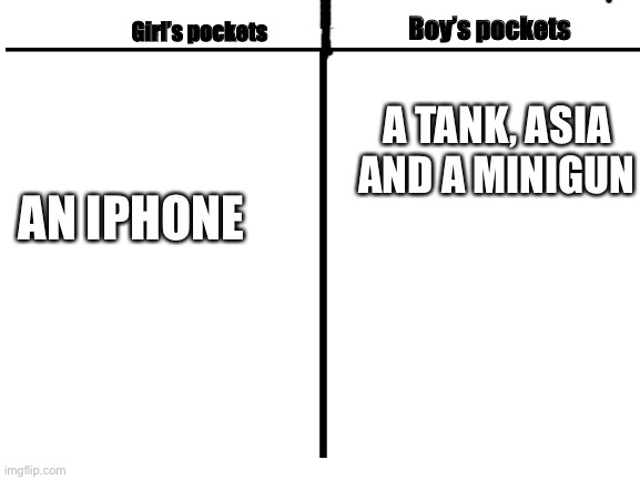 I’ll make a back pack one | Boy’s pockets; Girl’s pockets; A TANK, ASIA AND A MINIGUN; AN IPHONE | image tagged in e | made w/ Imgflip meme maker