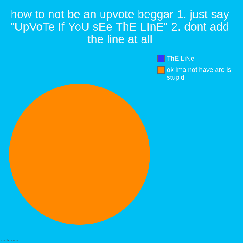 UpVoTe If YoU sEe ThE LInE | how to not be an upvote beggar 1. just say "UpVoTe If YoU sEe ThE LInE" 2. dont add the line at all | ok ima not have are is stupid, ThE LiN | image tagged in charts,pie charts,lol,upvote beggars suck | made w/ Imgflip chart maker