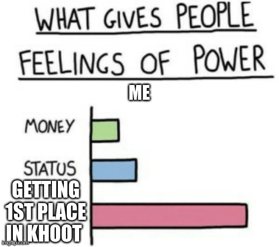 MY LIFE | ME; GETTING 1ST PLACE IN KHOOT | image tagged in what gives people feelings of power,fyp | made w/ Imgflip meme maker