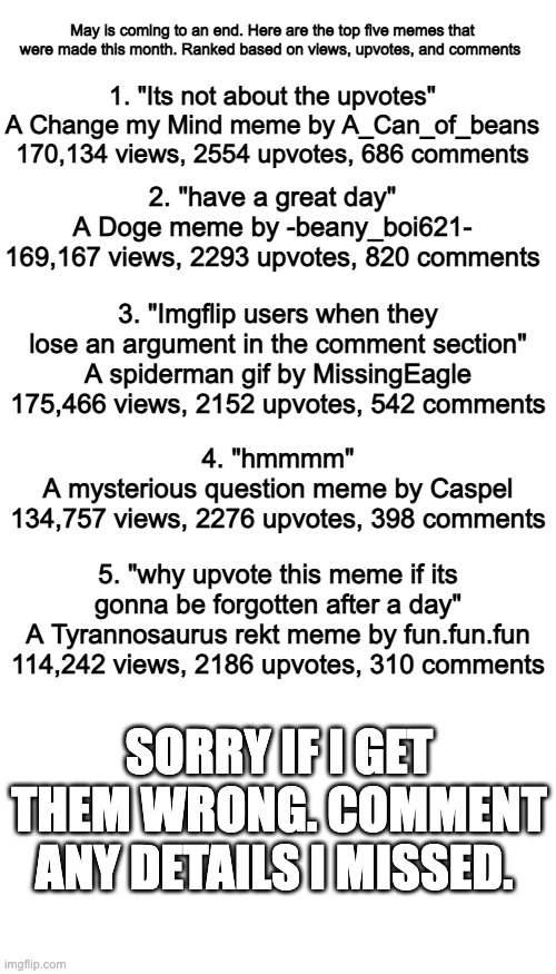 I dunno why I am doing this. Happy Summer :D | May is coming to an end. Here are the top five memes that were made this month. Ranked based on views, upvotes, and comments; 1. "Its not about the upvotes"
A Change my Mind meme by A_Can_of_beans
170,134 views, 2554 upvotes, 686 comments; 2. "have a great day"
A Doge meme by -beany_boi621-
169,167 views, 2293 upvotes, 820 comments; 3. "Imgflip users when they lose an argument in the comment section"
A spiderman gif by MissingEagle
175,466 views, 2152 upvotes, 542 comments; 4. "hmmmm"
A mysterious question meme by Caspel
134,757 views, 2276 upvotes, 398 comments; 5. "why upvote this meme if its gonna be forgotten after a day"
A Tyrannosaurus rekt meme by fun.fun.fun
114,242 views, 2186 upvotes, 310 comments; SORRY IF I GET THEM WRONG. COMMENT ANY DETAILS I MISSED. | image tagged in blank white template,may the force be with you,have a nice day,top users,memes,stop reading the tags | made w/ Imgflip meme maker