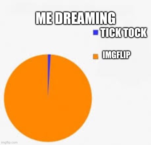 yes we are winning!! | ME DREAMING; TICK TOCK; IMGFLIP | image tagged in pie chart meme | made w/ Imgflip meme maker