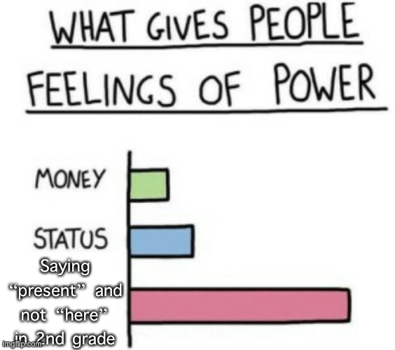 What Gives People Feelings of Power | Saying “present” and not “here” in 2nd grade | image tagged in what gives people feelings of power | made w/ Imgflip meme maker