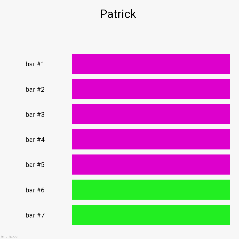 Patrick | | image tagged in charts,bar charts,spongebob | made w/ Imgflip chart maker