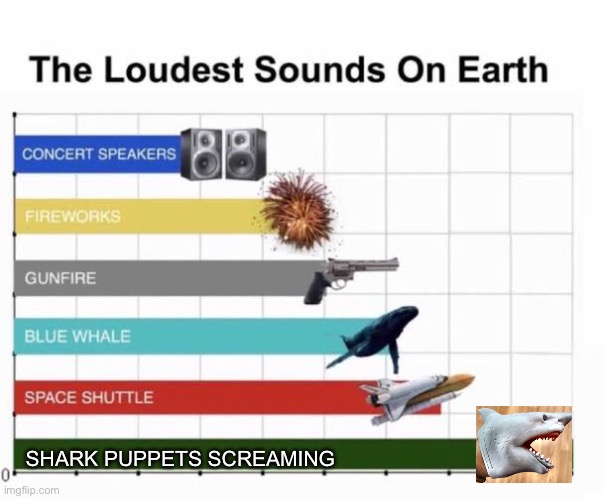 The Loudest Sounds on Earth | SHARK PUPPETS SCREAMING | image tagged in the loudest sounds on earth | made w/ Imgflip meme maker