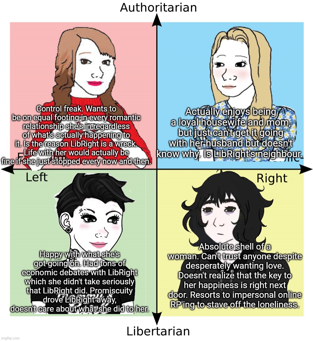 Political Compass | Actually enjoys being a loyal housewife and mom, but just can't get it going with her husband but doesn't know why. Is LibRight's neighbour. Control freak. Wants to be on equal footing in every romantic relationship she's in regardless of what's actually happening to it. Is the reason LibRight is a wreck. Life with her would actually be fine if she just stopped every now and then. Absolute shell of a woman. Can't trust anyone despite desperately wanting love. Doesn't realize that the key to her happiness is right next door. Resorts to impersonal online RP'ing to stave off the loneliness. Happy with what she's got going on. Had tons of economic debates with LibRight which she didn't take seriously that LibRight did. Promiscuity drove LibRight away, doesn't care about what she did to her. | image tagged in political compass,PoliticalCompassMemes | made w/ Imgflip meme maker