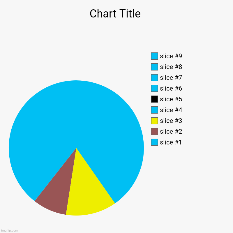 Fun | image tagged in charts,pie charts | made w/ Imgflip chart maker